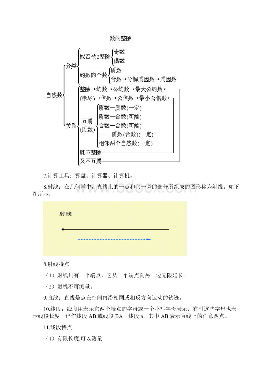 学而思小学四年级数学常识点回结汇编.docx_第3页