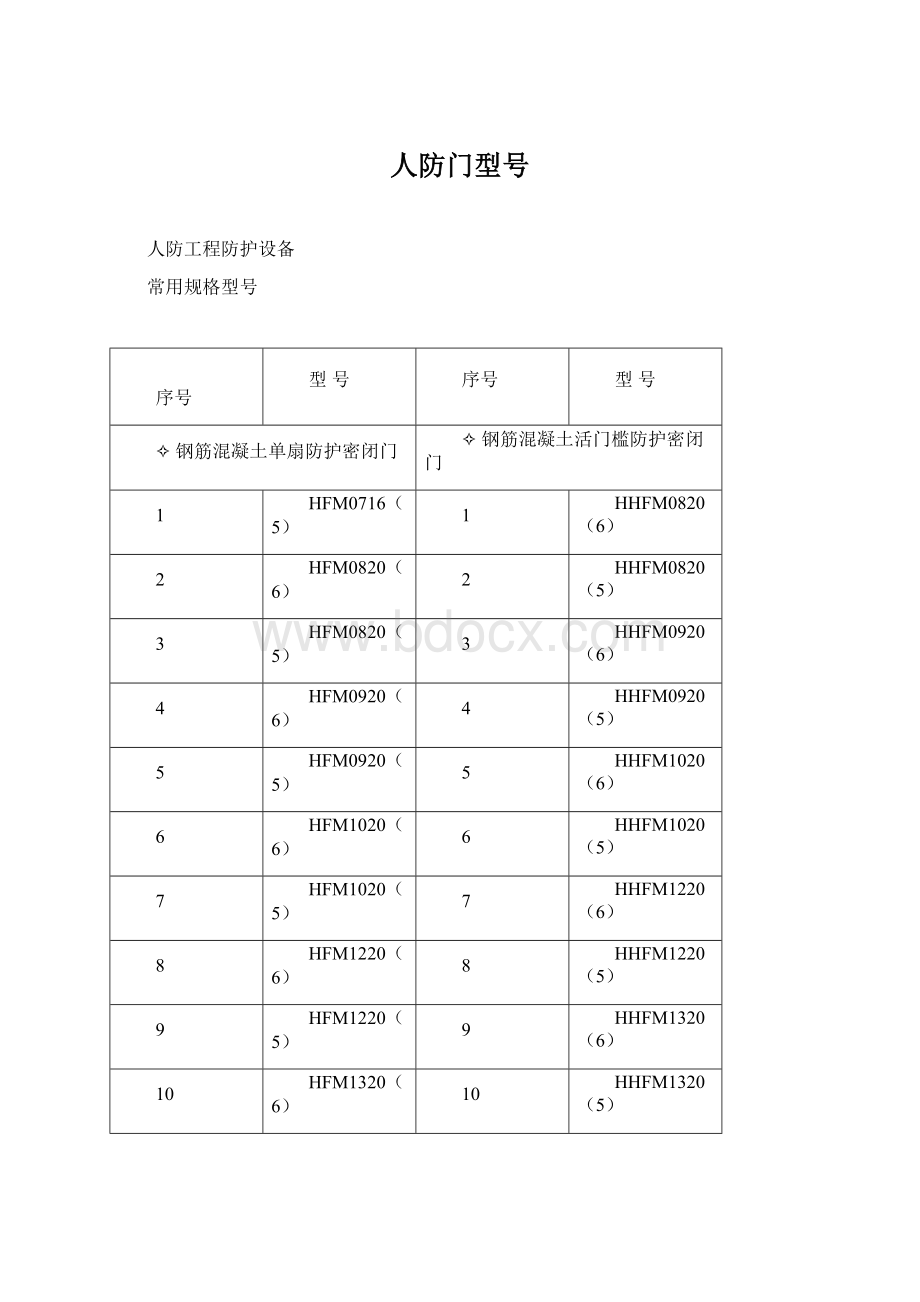 人防门型号.docx