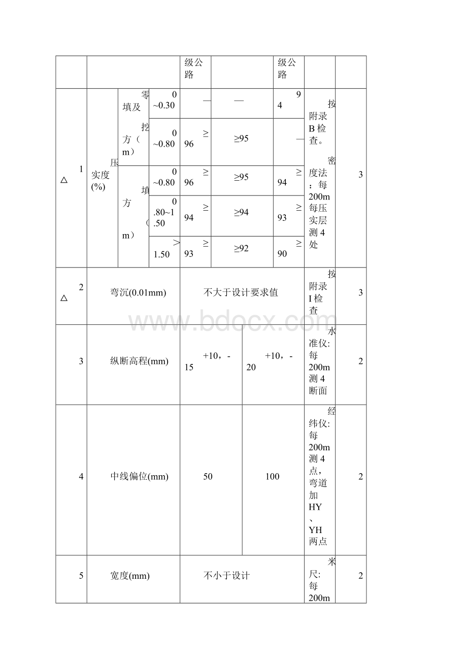 公路工程质量检验评定标准Word格式文档下载.docx_第2页