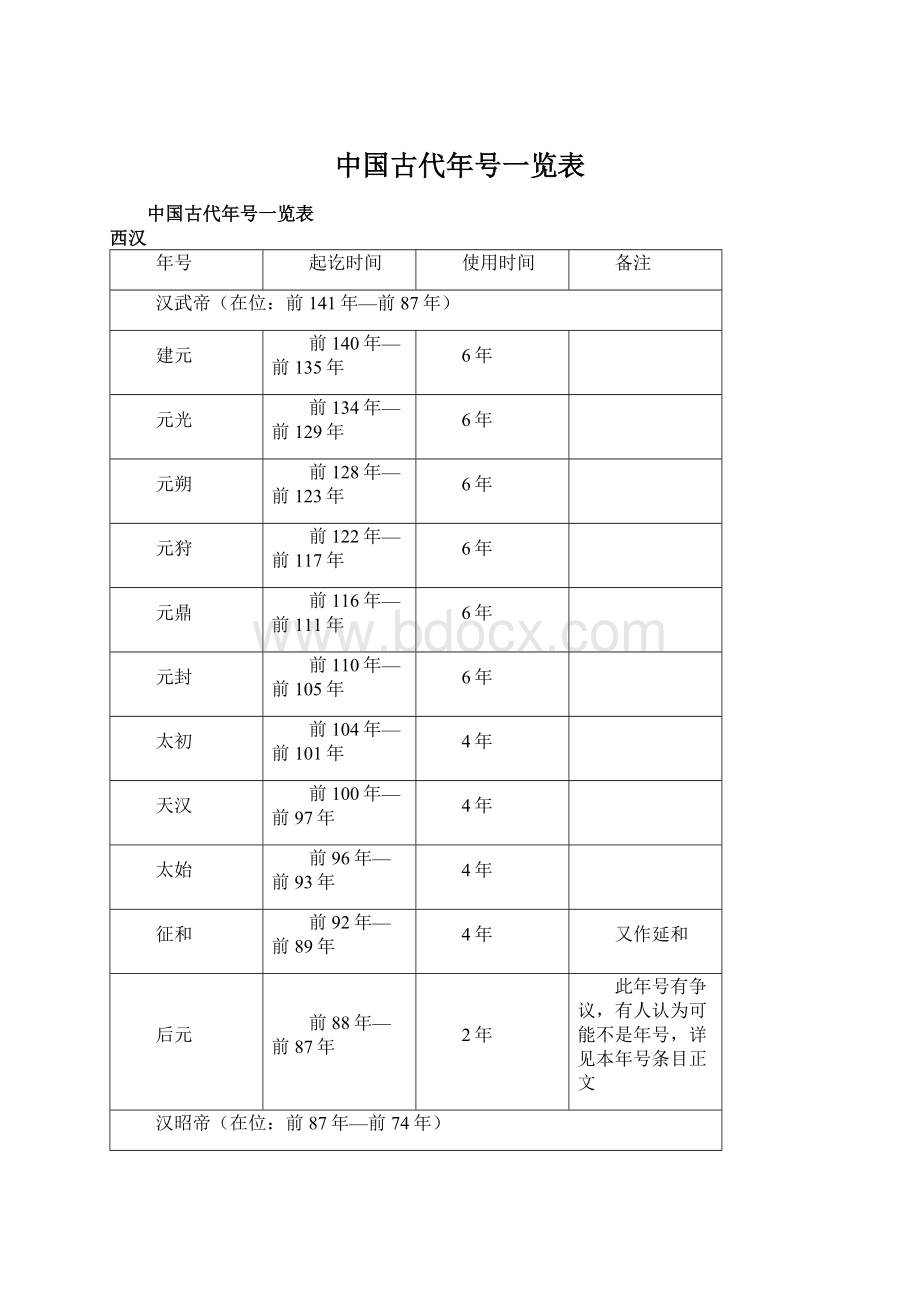 中国古代年号一览表.docx_第1页