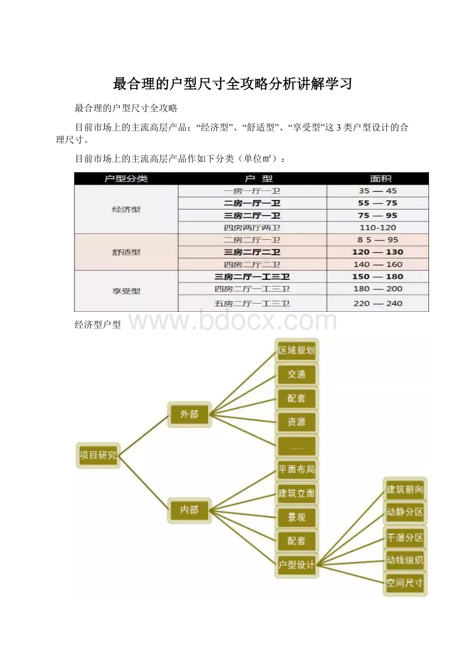 最合理的户型尺寸全攻略分析讲解学习Word下载.docx_第1页