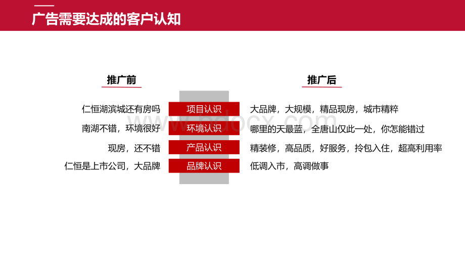 仁恒营销推广报告.pptx_第3页