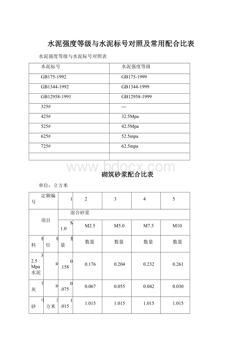 水泥强度等级与水泥标号对照及常用配合比表Word文档下载推荐.docx