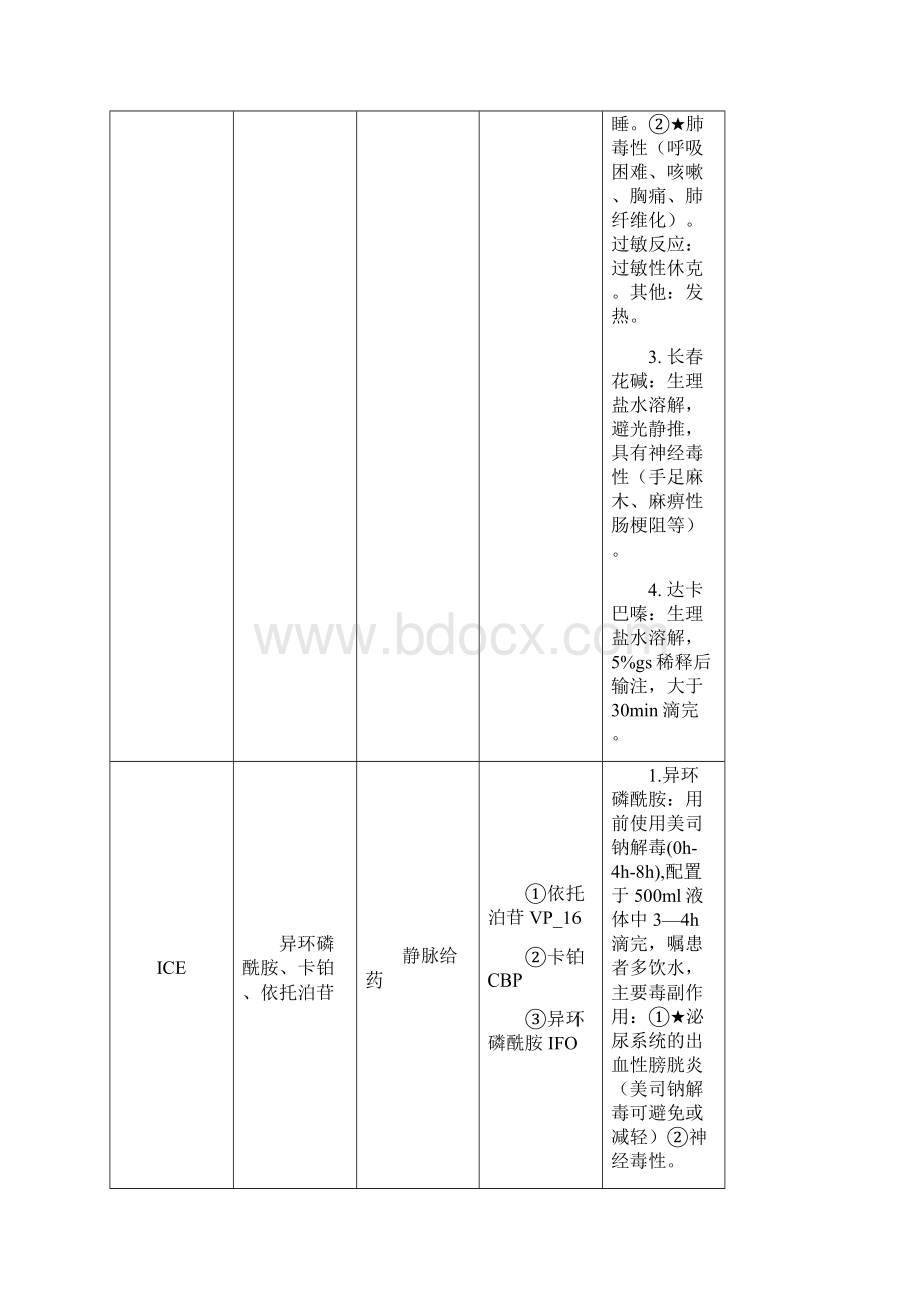 化疗方案集合精简版.docx_第2页