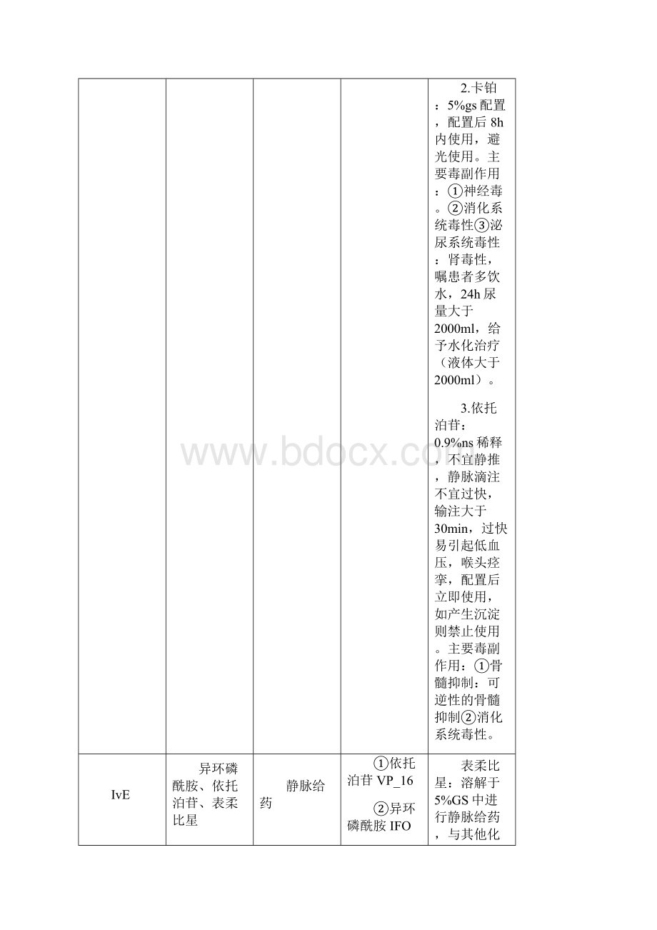 化疗方案集合精简版.docx_第3页