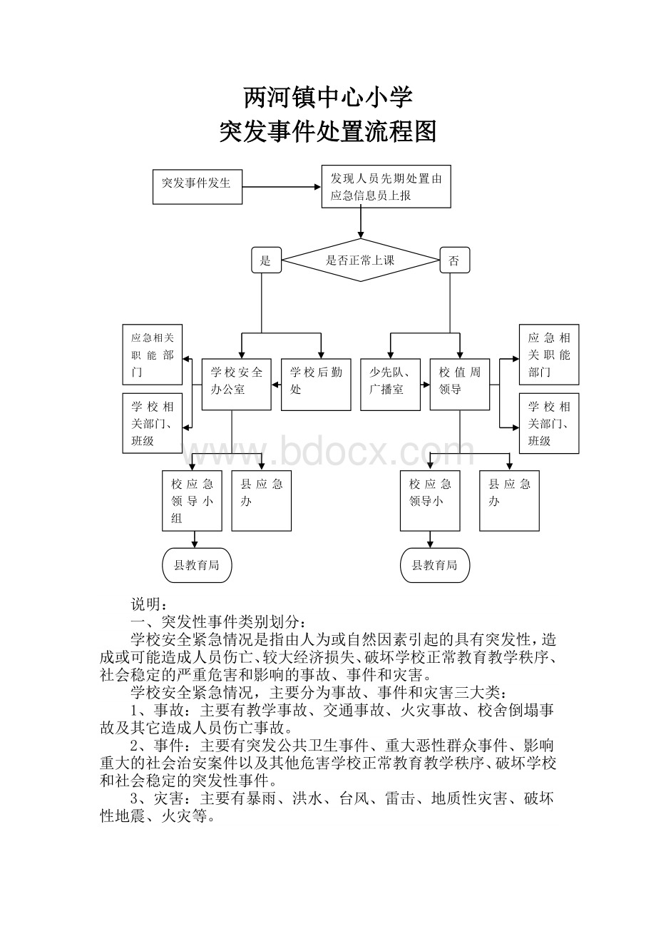 两河小学突发事件处置流程图Word下载.doc