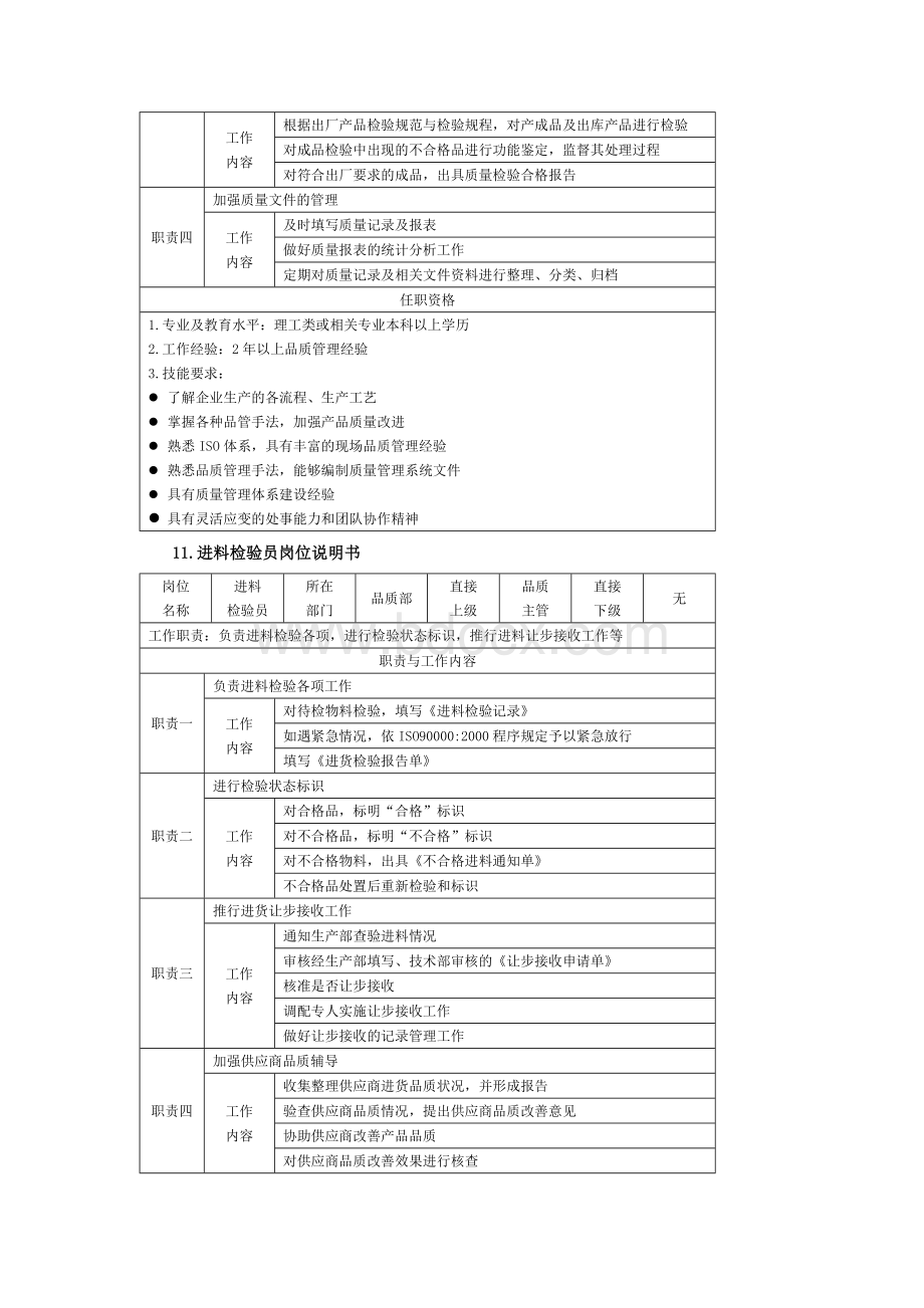 品检部主管岗位说明书.doc_第3页