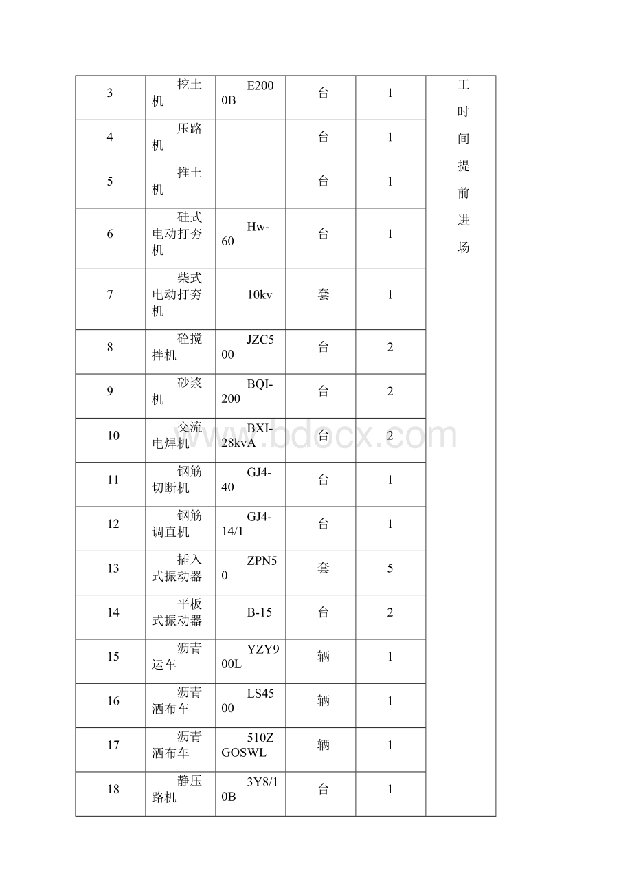 东星路道路施工组织设计.docx_第2页