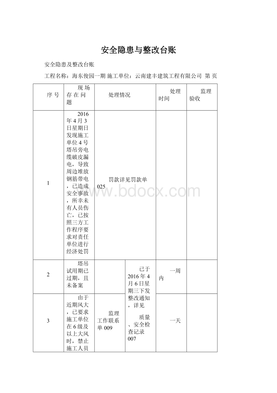 安全隐患与整改台账.docx