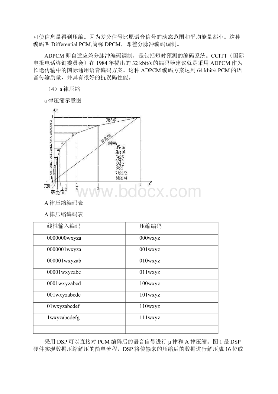 语音压缩存储与回放实验报告.docx_第3页