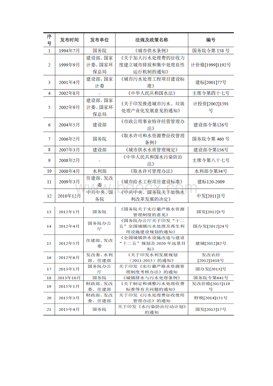 水务设备行业分析报告.docx_第3页