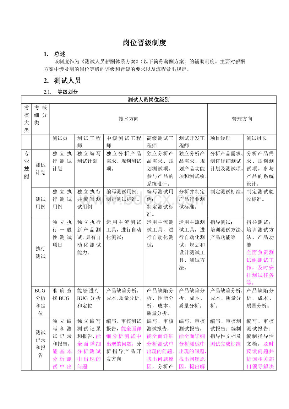 软件测试岗位晋级制度.doc