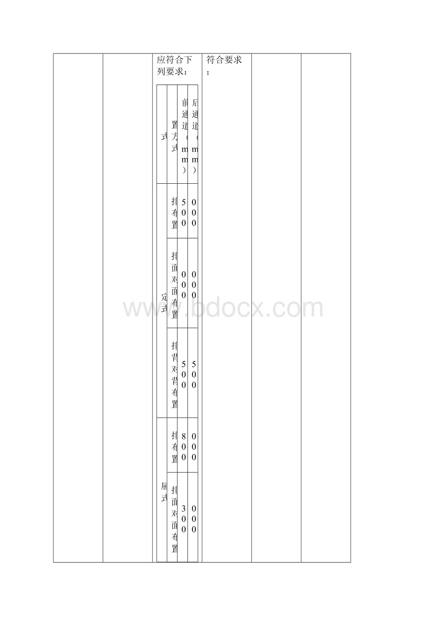 工商贸企业用电安全企业自查指引1.docx_第3页