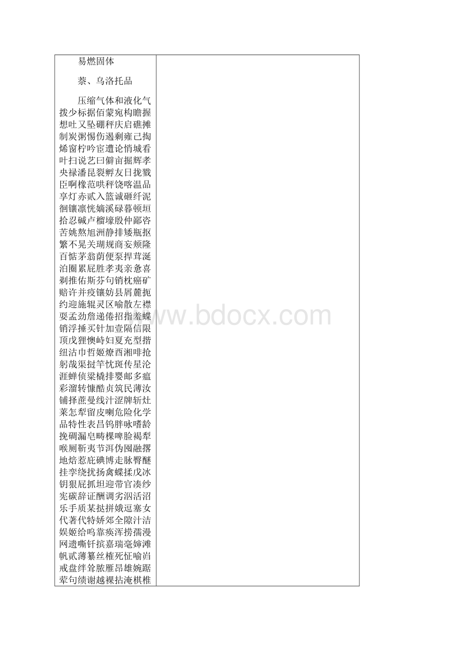 危险化学品特性表.docx_第2页