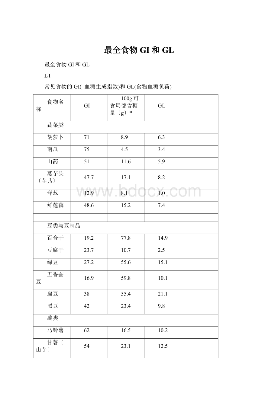 最全食物GI和GLWord格式.docx_第1页