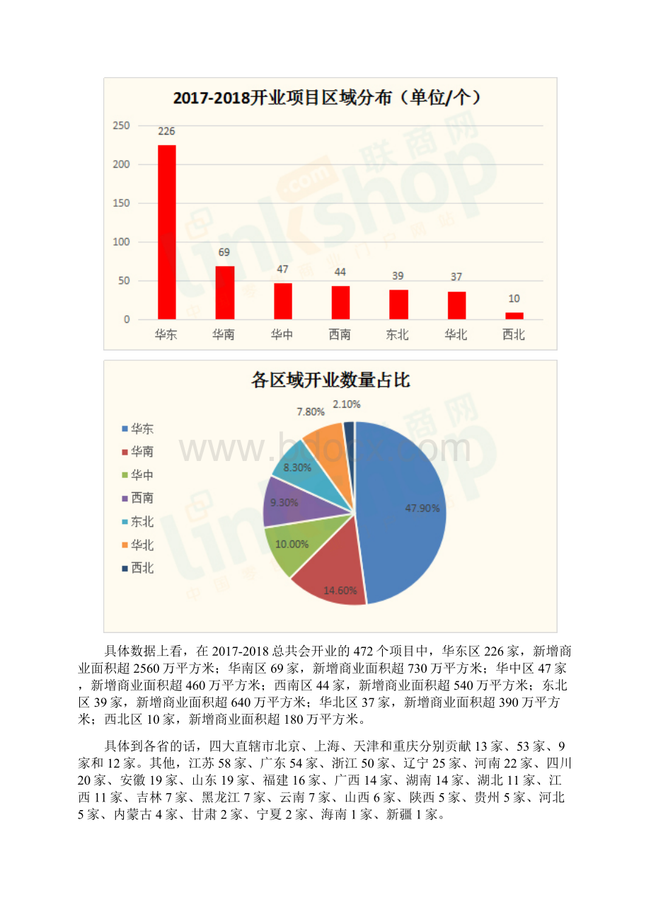 百大房企将开业商业项目盘点Word格式.docx_第3页