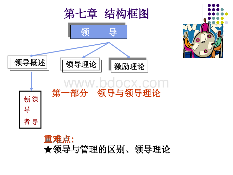 领导一.ppt_第3页