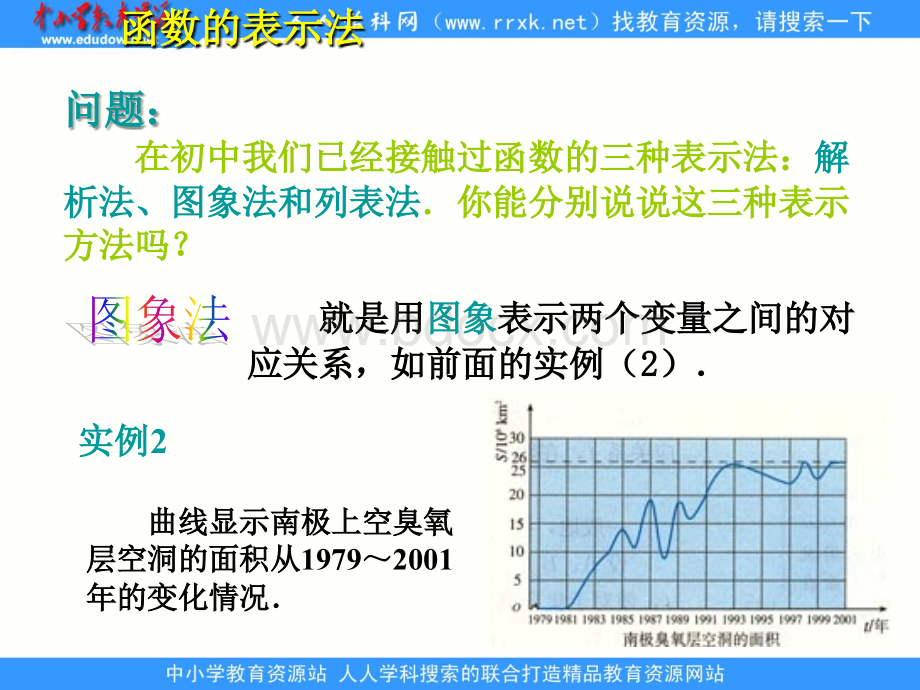 中职数学基础模块上册《函数的表示法》ppt课件2PPT格式课件下载.ppt_第3页