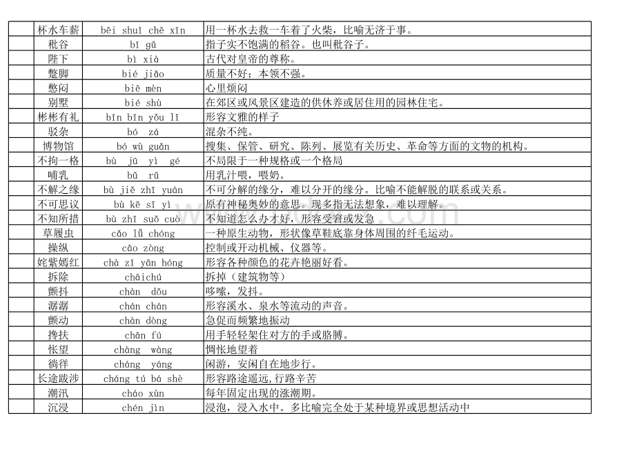 汉字听写比赛词库(小学部分)表格文件下载.xls_第2页