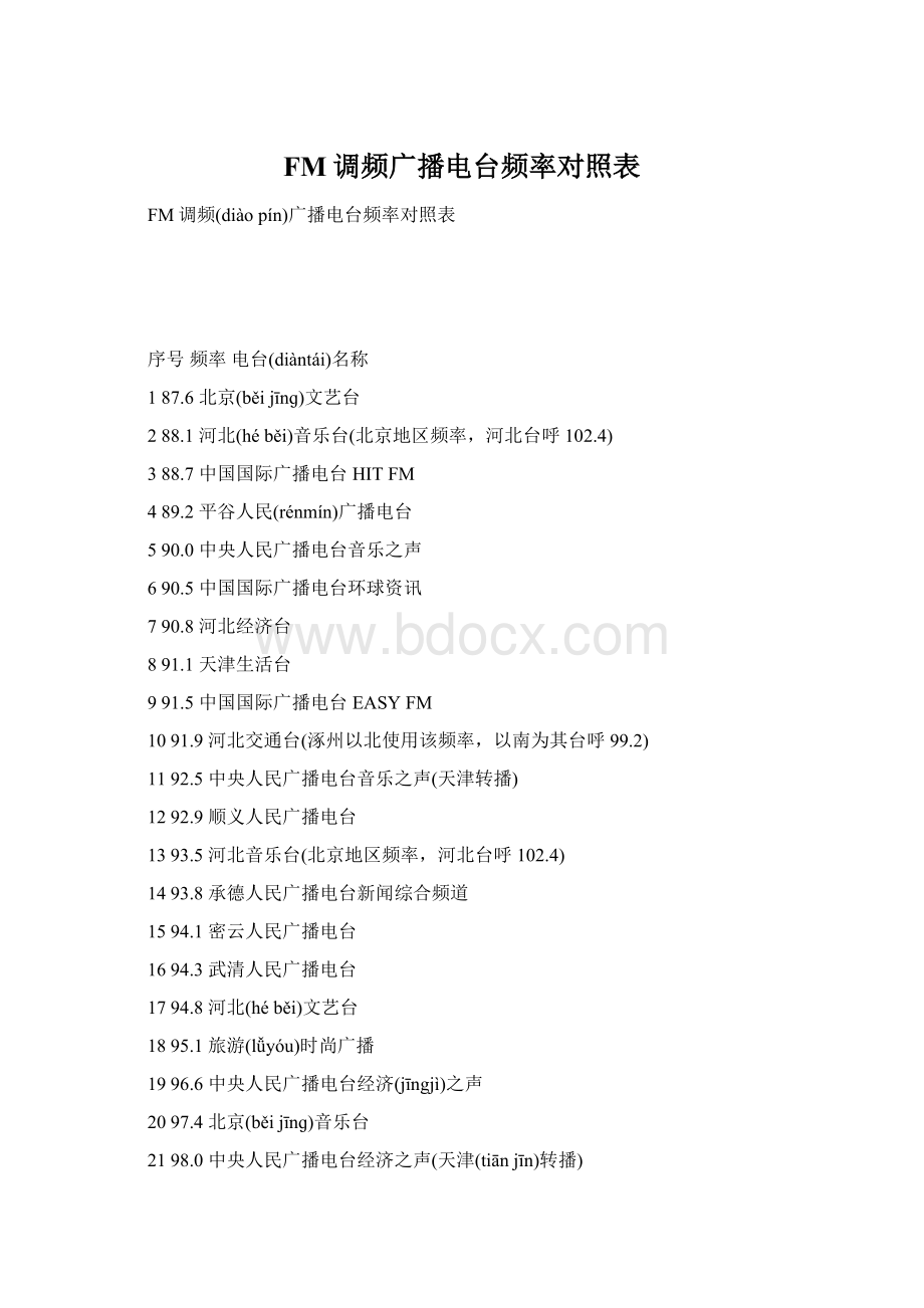 FM调频广播电台频率对照表Word文件下载.docx_第1页