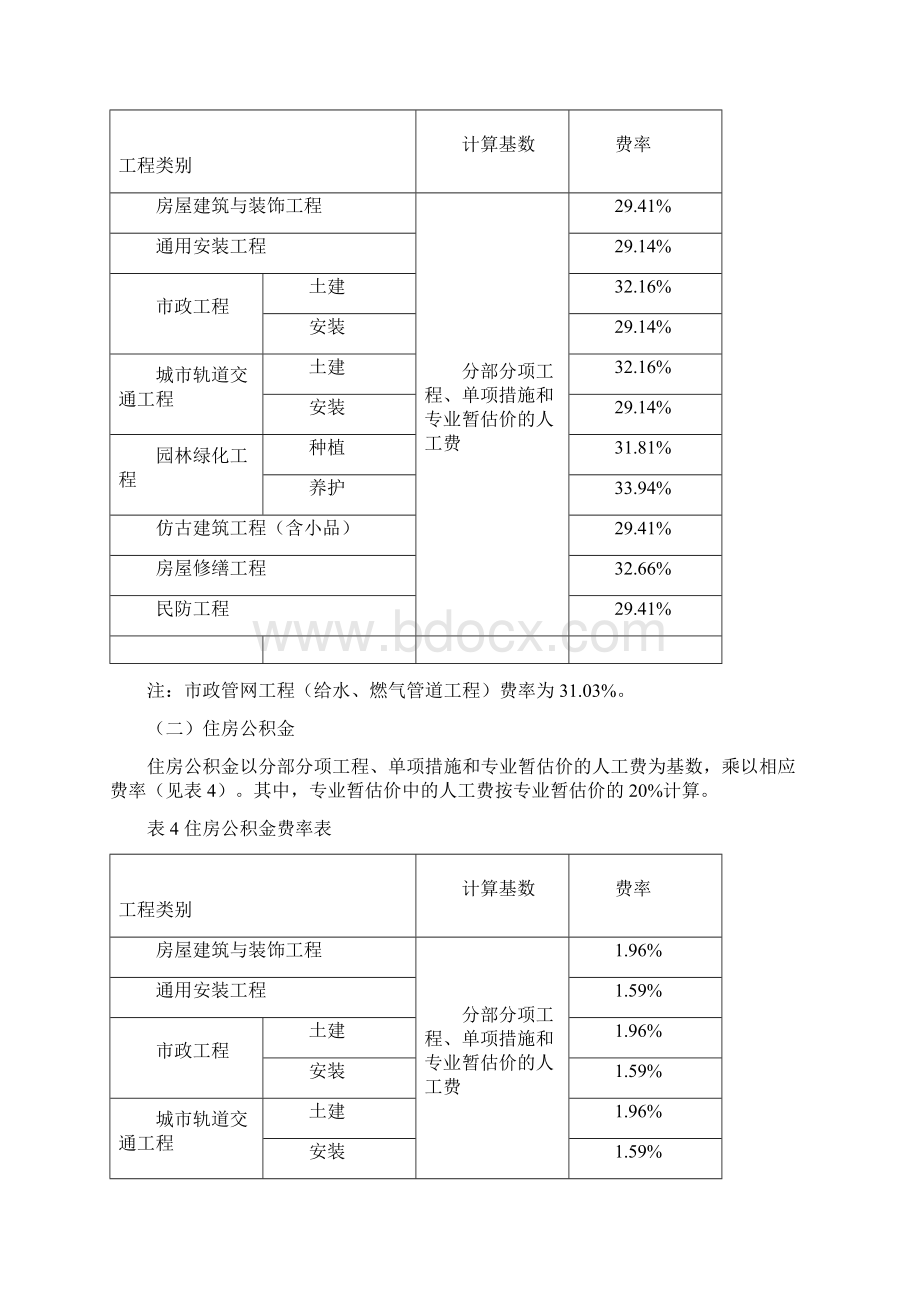 上海建筑工程取费新费率.docx_第3页