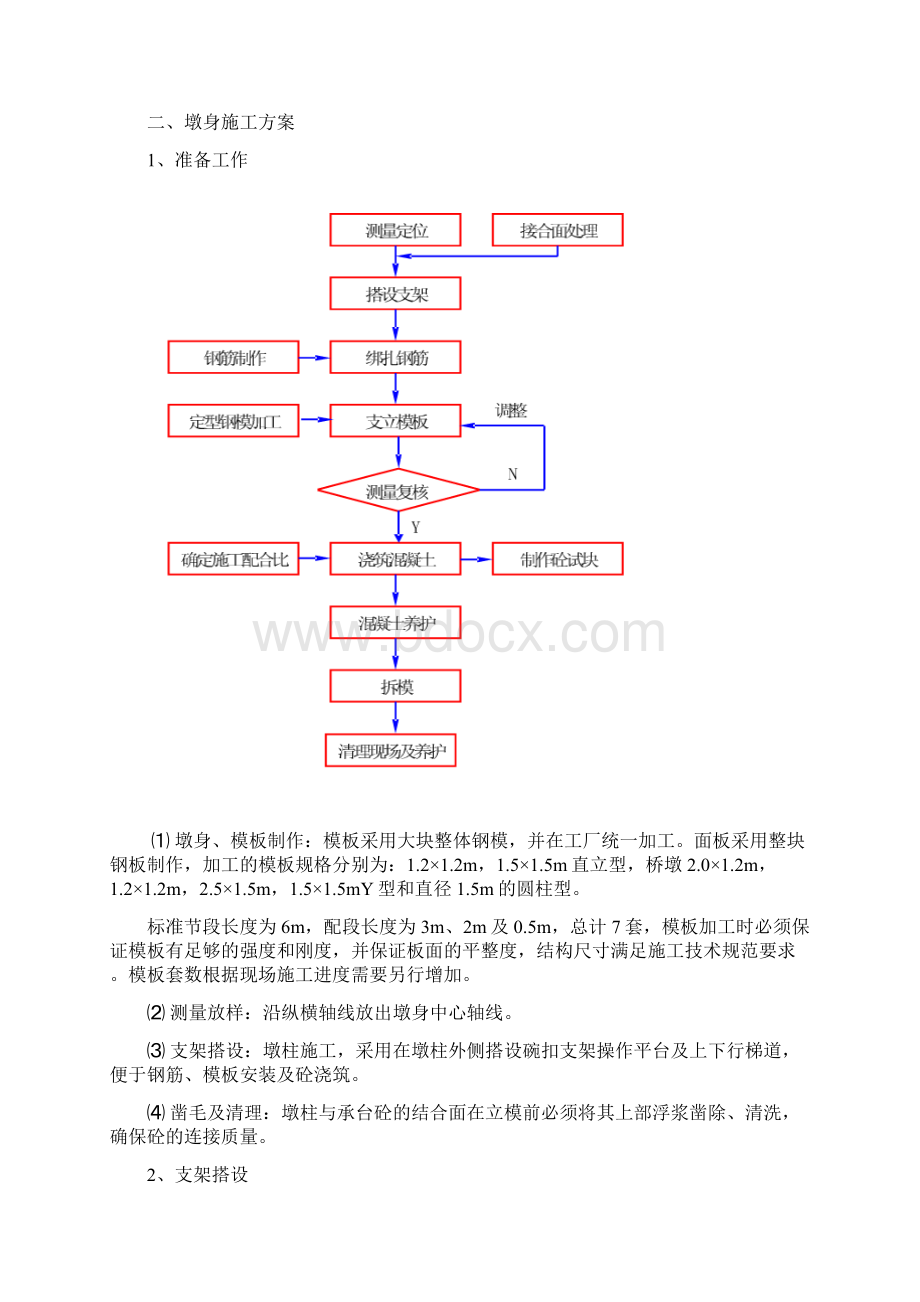 墩柱施工专项方案Word下载.docx_第2页