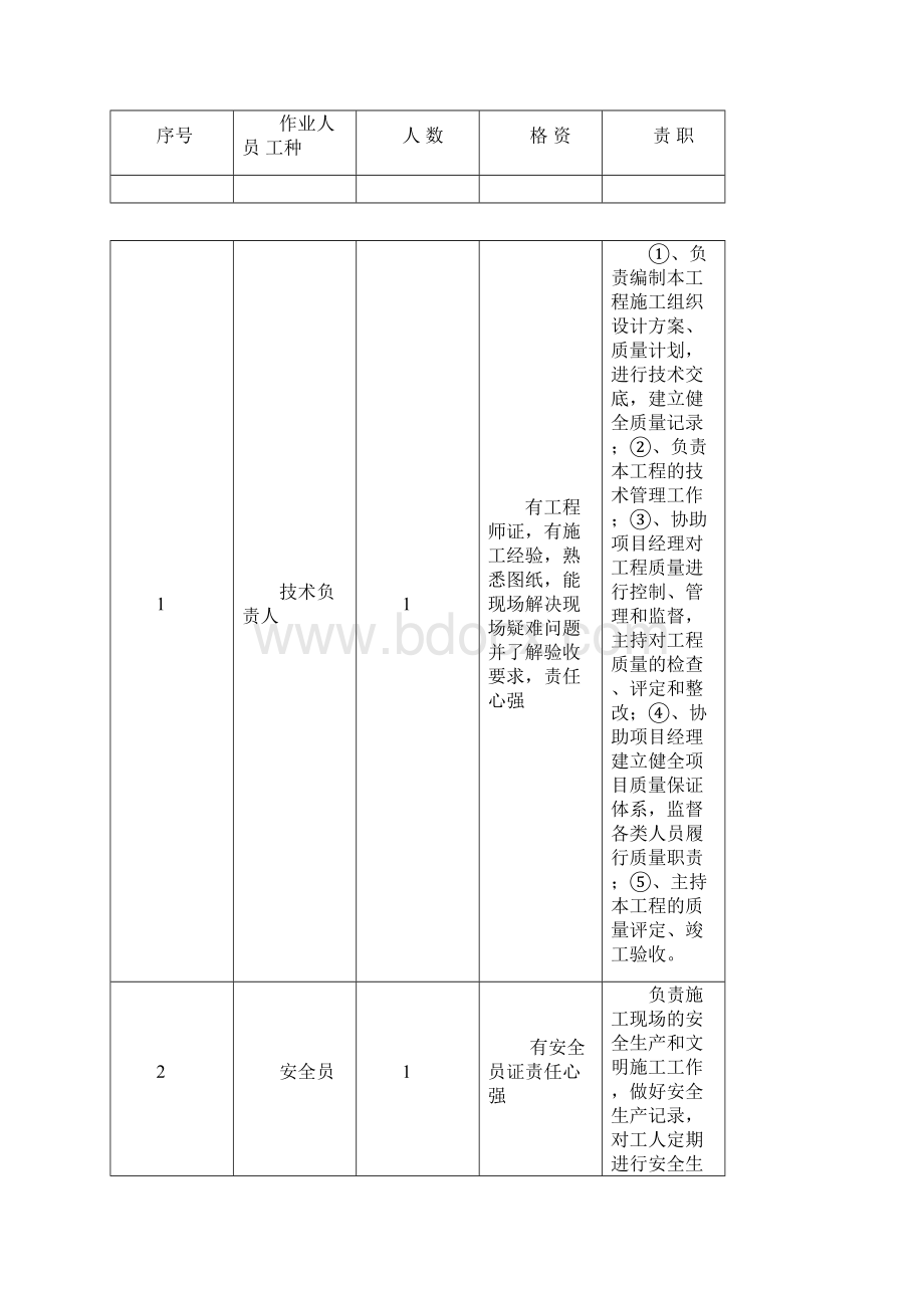 屋面防水施工作业指导书.docx_第2页