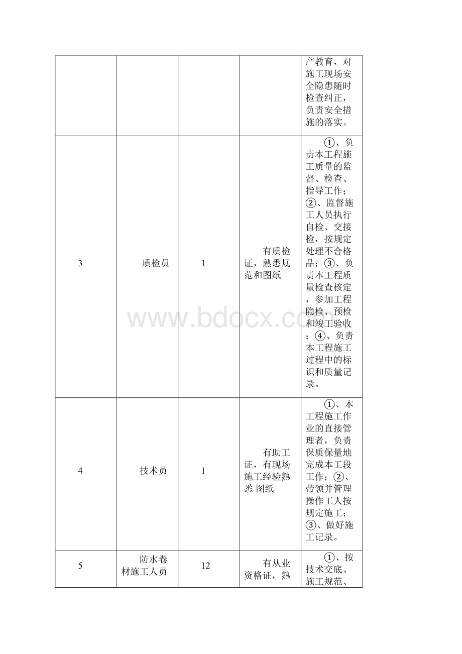 屋面防水施工作业指导书.docx_第3页