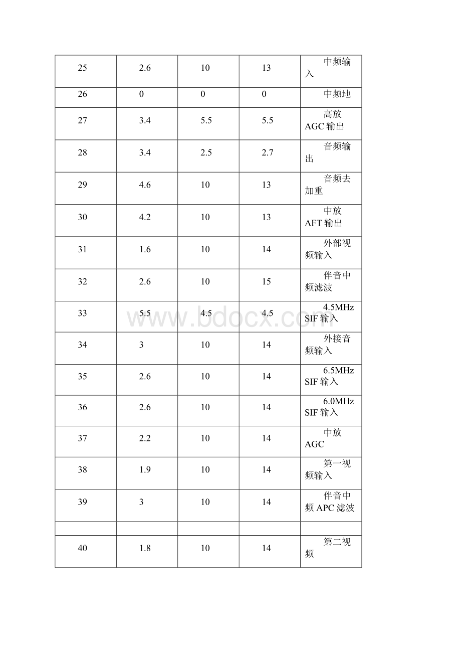 家电集成电路参数.docx_第3页