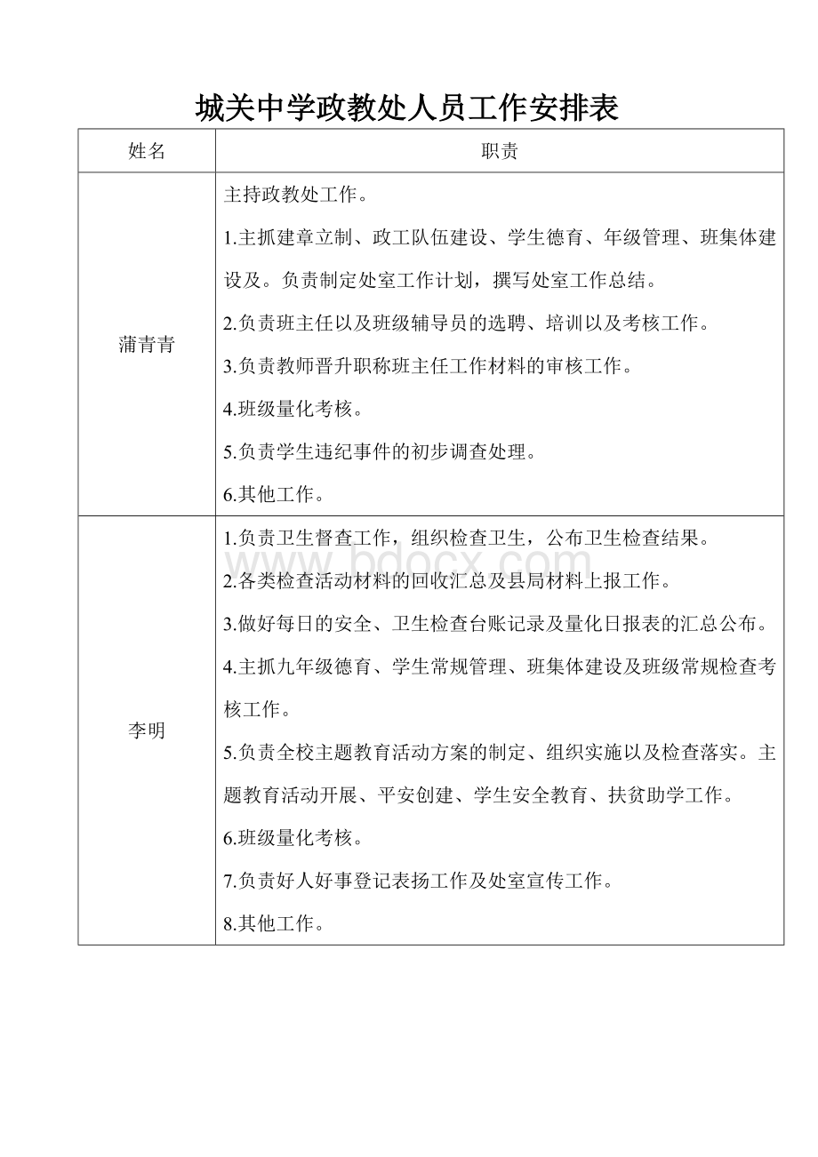 政教处工作职责及人员分工Word下载.docx_第3页