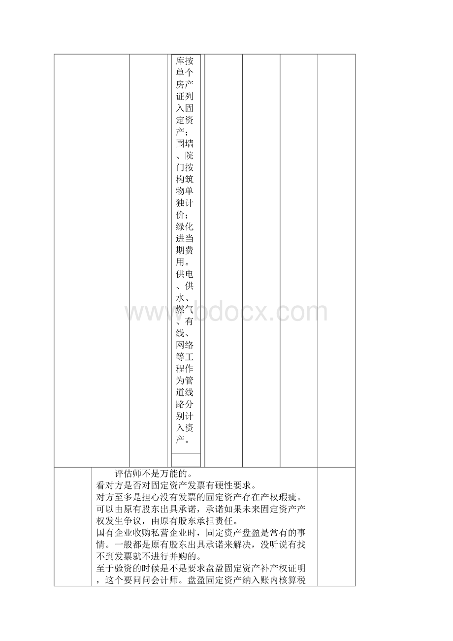 固定资产分类.docx_第3页