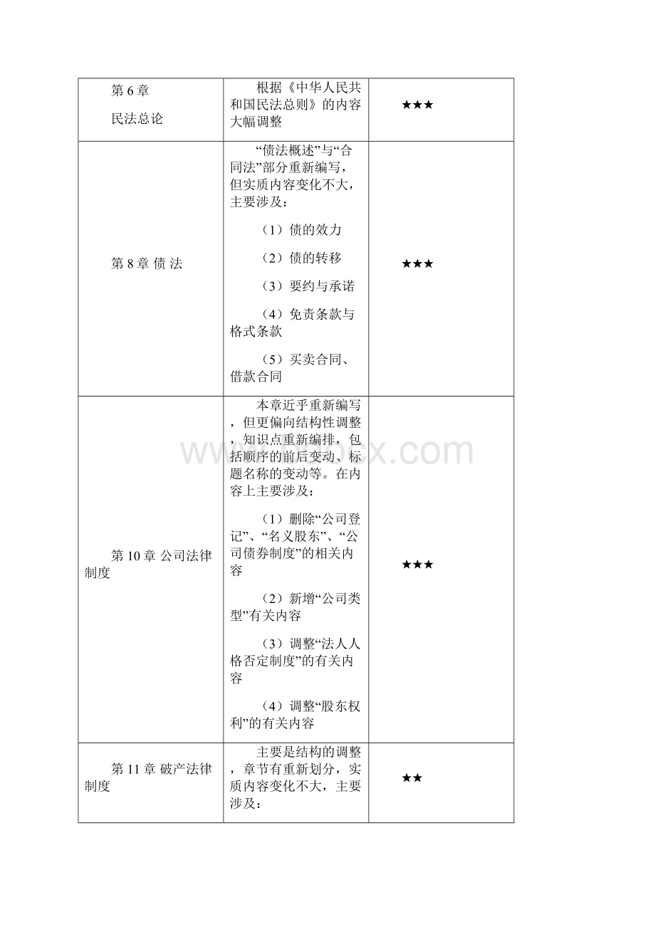 《涉税服务相关法律》基础班讲义Word文件下载.docx_第3页