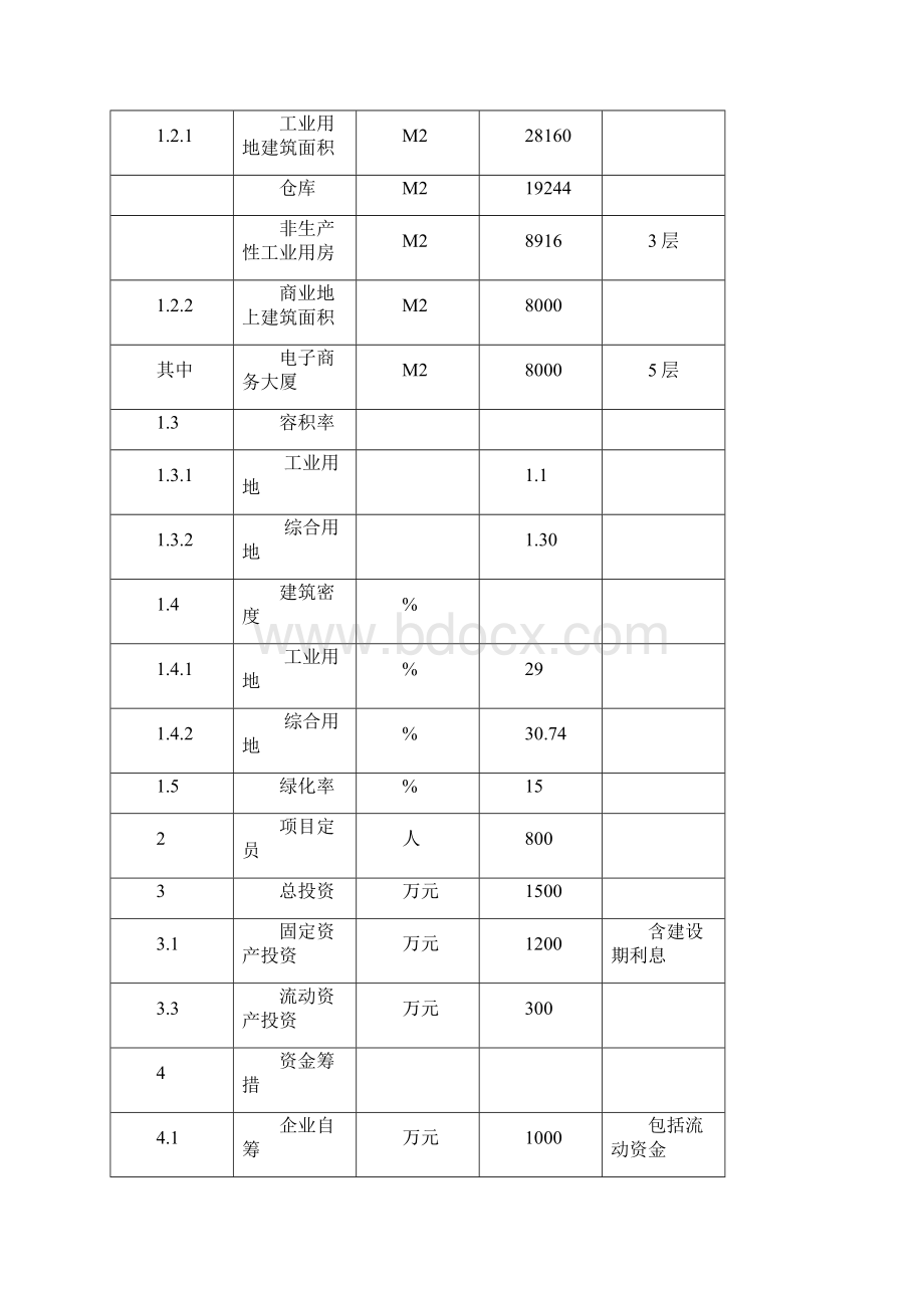 广昌莲乡电子商务园项目工程建设可行性研究报告.docx_第3页