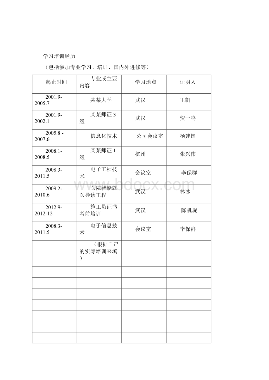 职称评审表填写样本工程师评审表样本中级职称评审表样本.docx_第3页