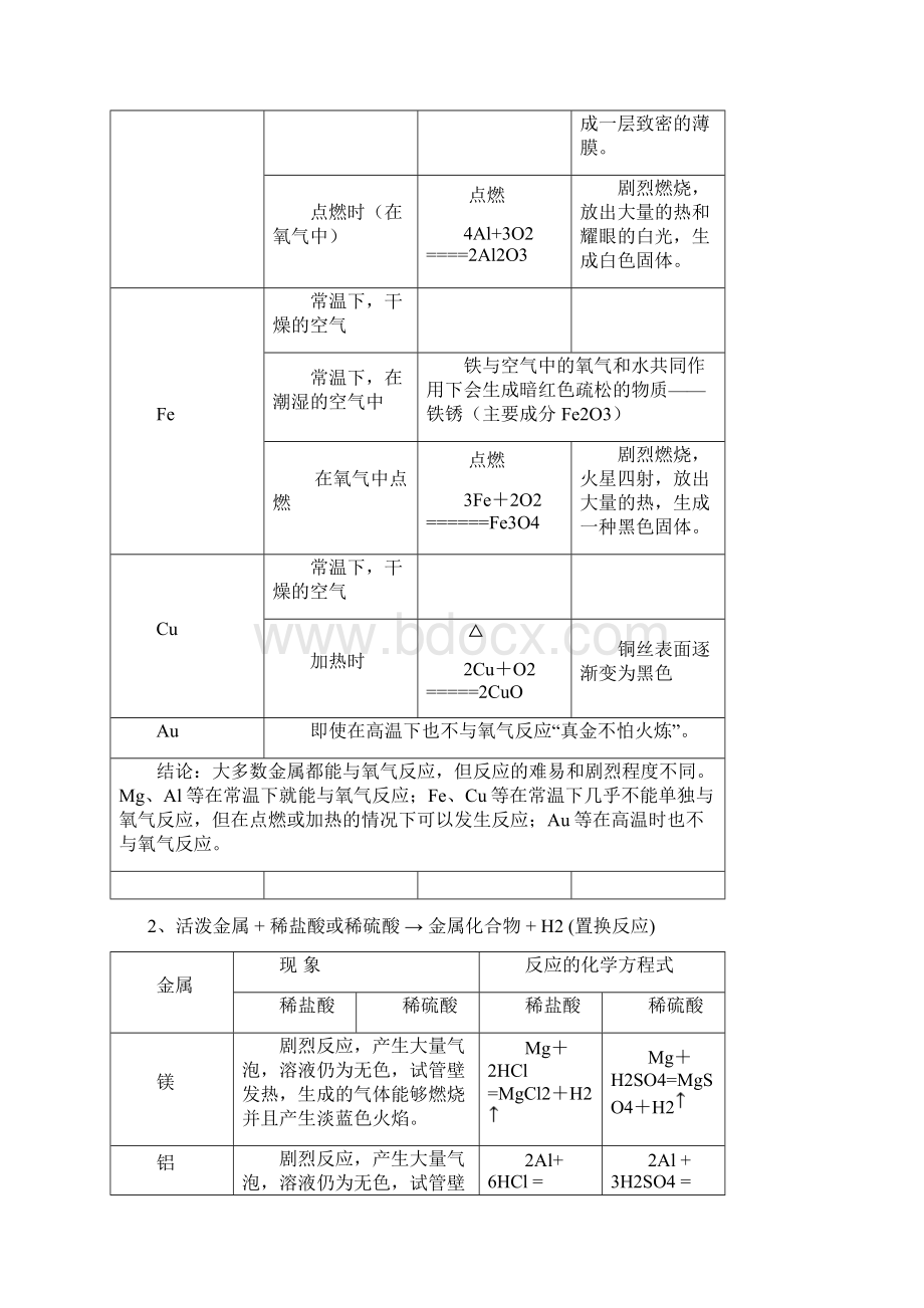 九年级化学第六章知识点复习练习巩固.docx_第3页