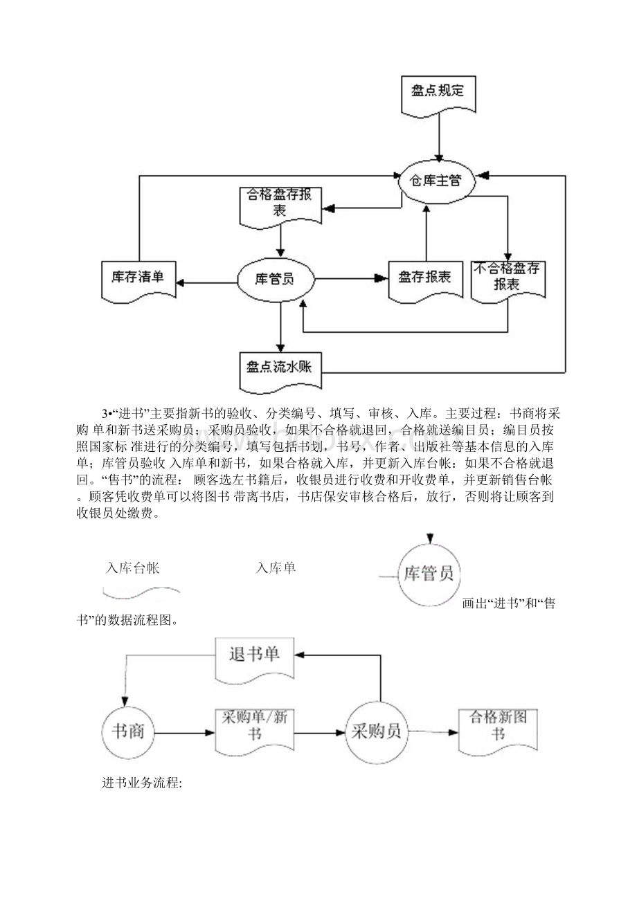 管理信息系统数据流程图和业务流程图和ER图.docx_第2页