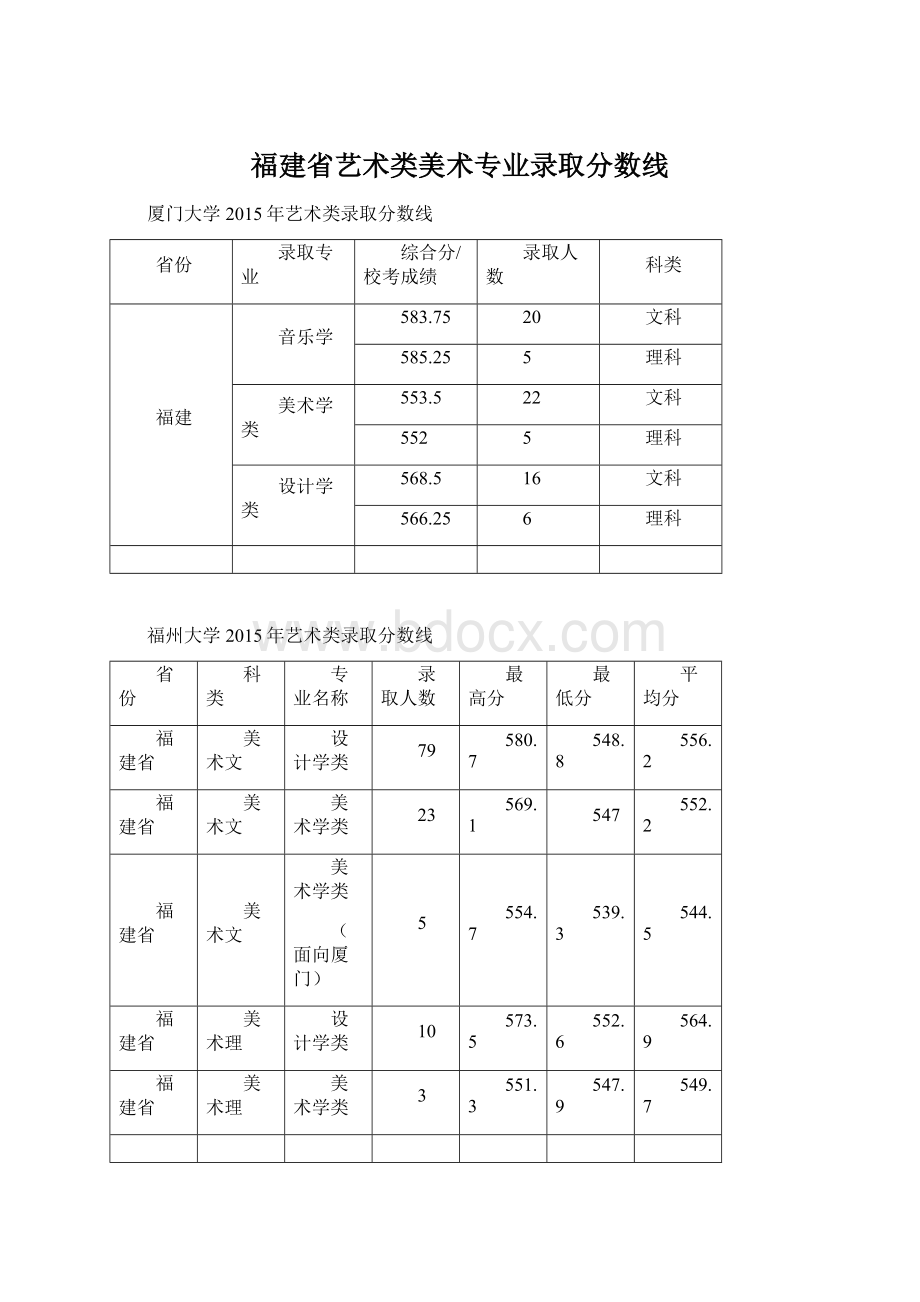 福建省艺术类美术专业录取分数线.docx