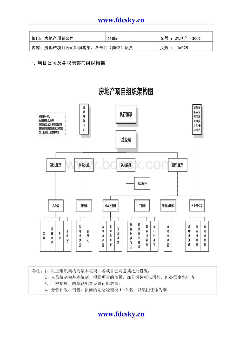 宝龙集团房地产项目公司管理手册1650538844.doc