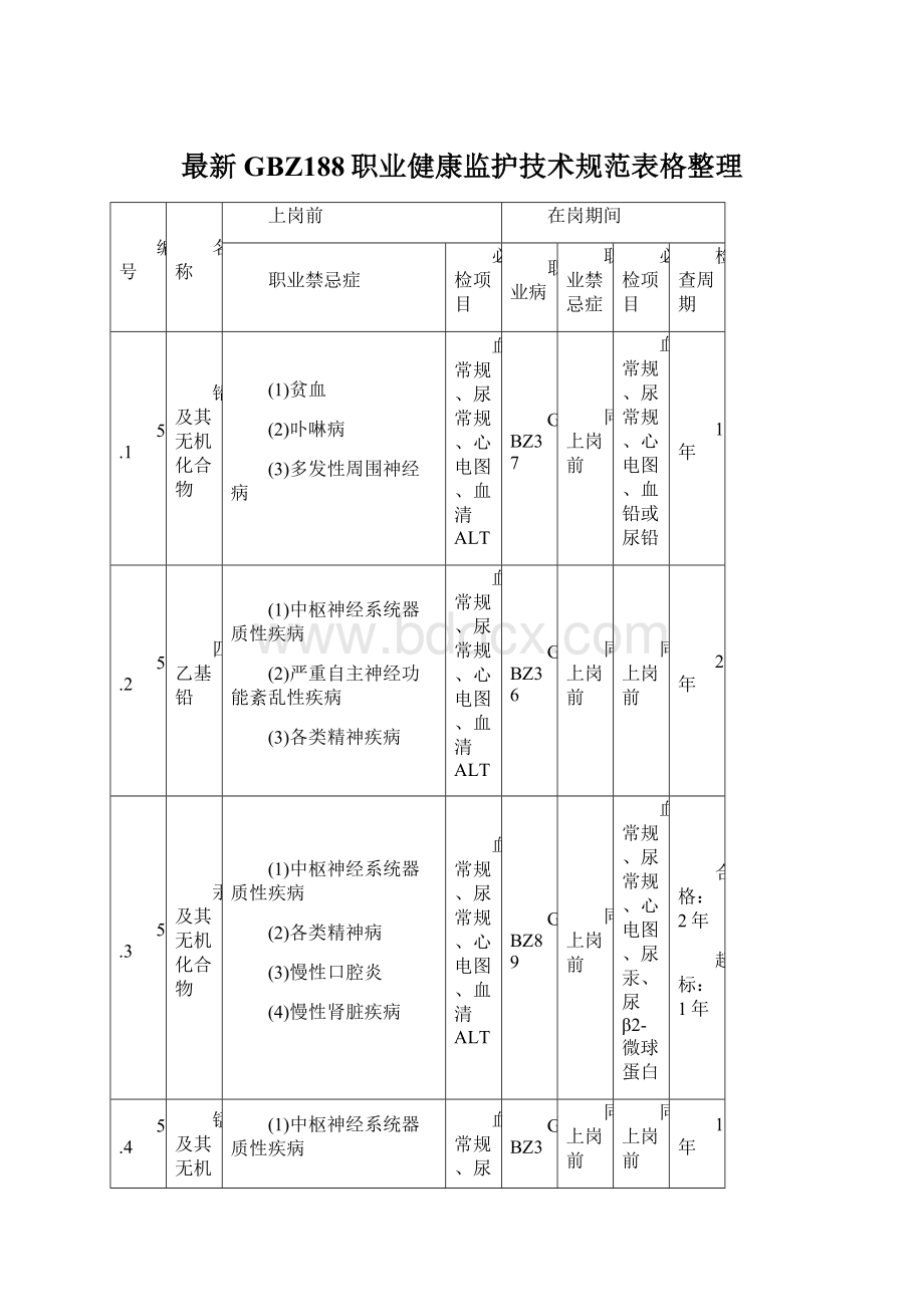 最新GBZ188职业健康监护技术规范表格整理.docx