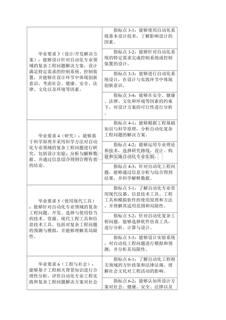 自动化专业培养方案版Word文件下载.docx_第2页