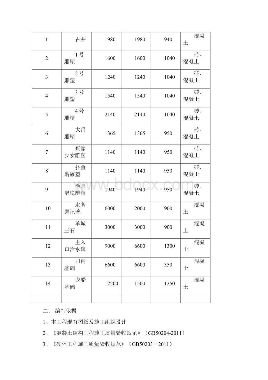 雕塑基础专项施工方案.docx_第2页