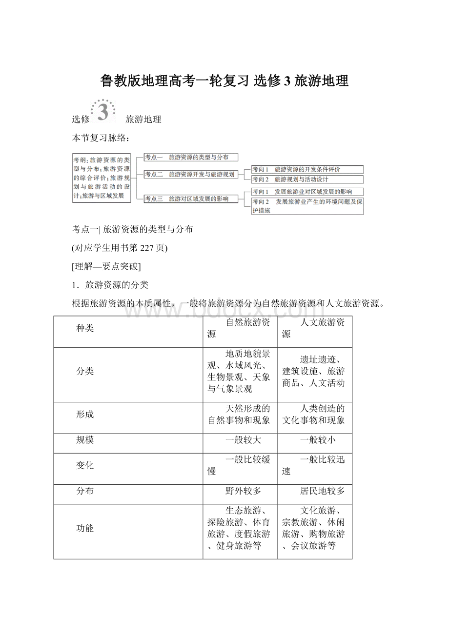 鲁教版地理高考一轮复习 选修3 旅游地理.docx