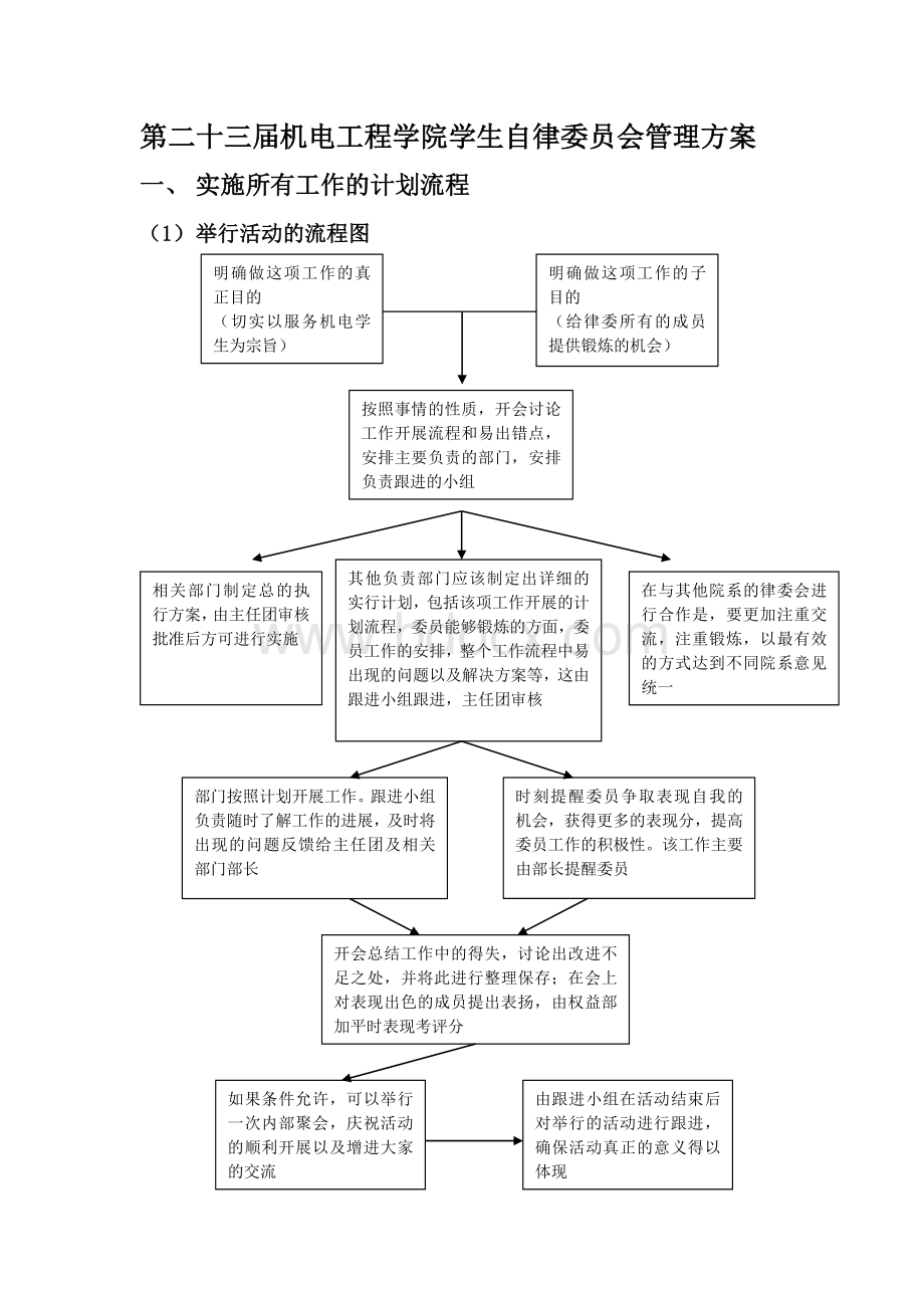 工作执行流程方案Word下载.doc_第1页