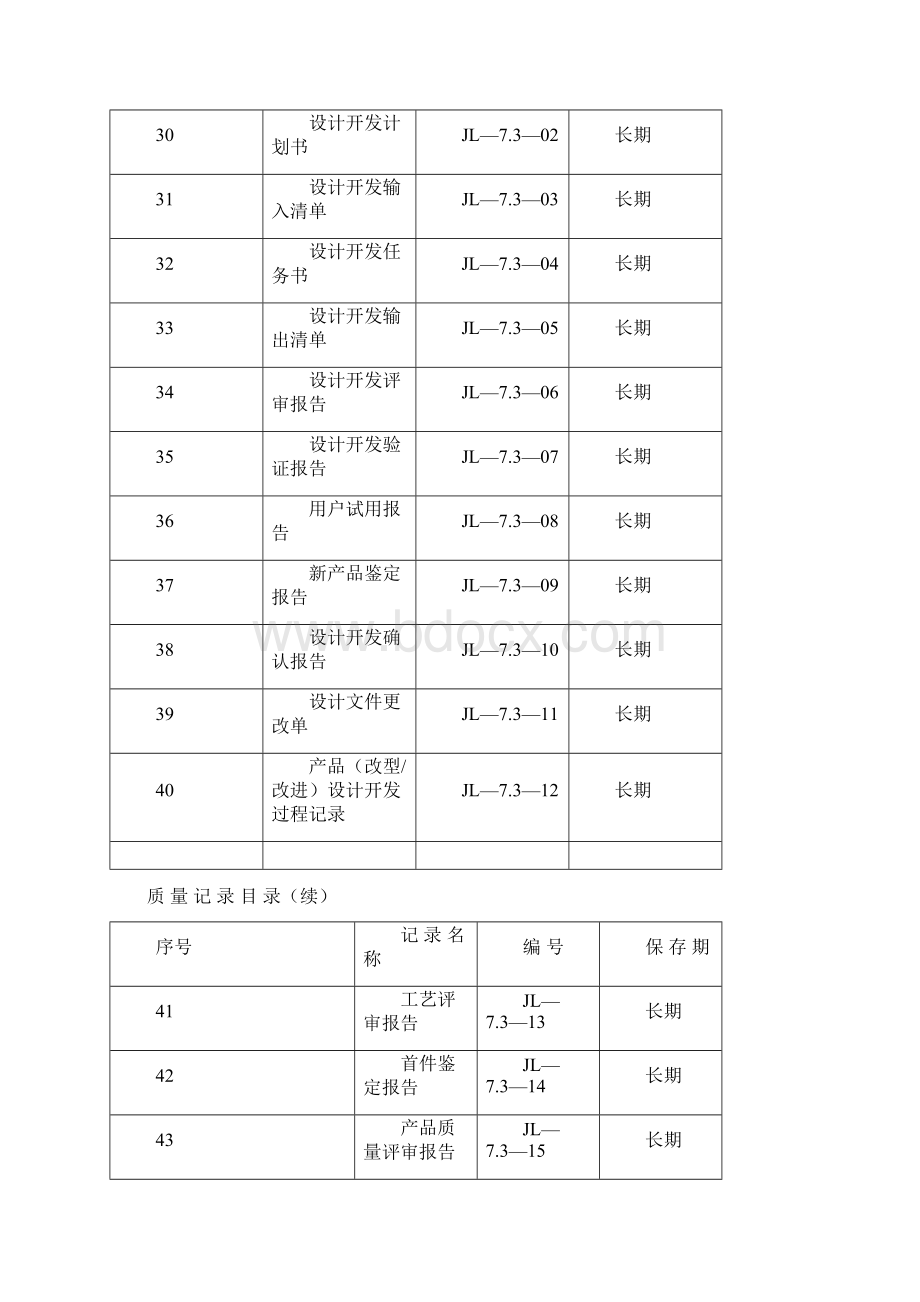 郑璞珂质量记录合订军品.docx_第3页