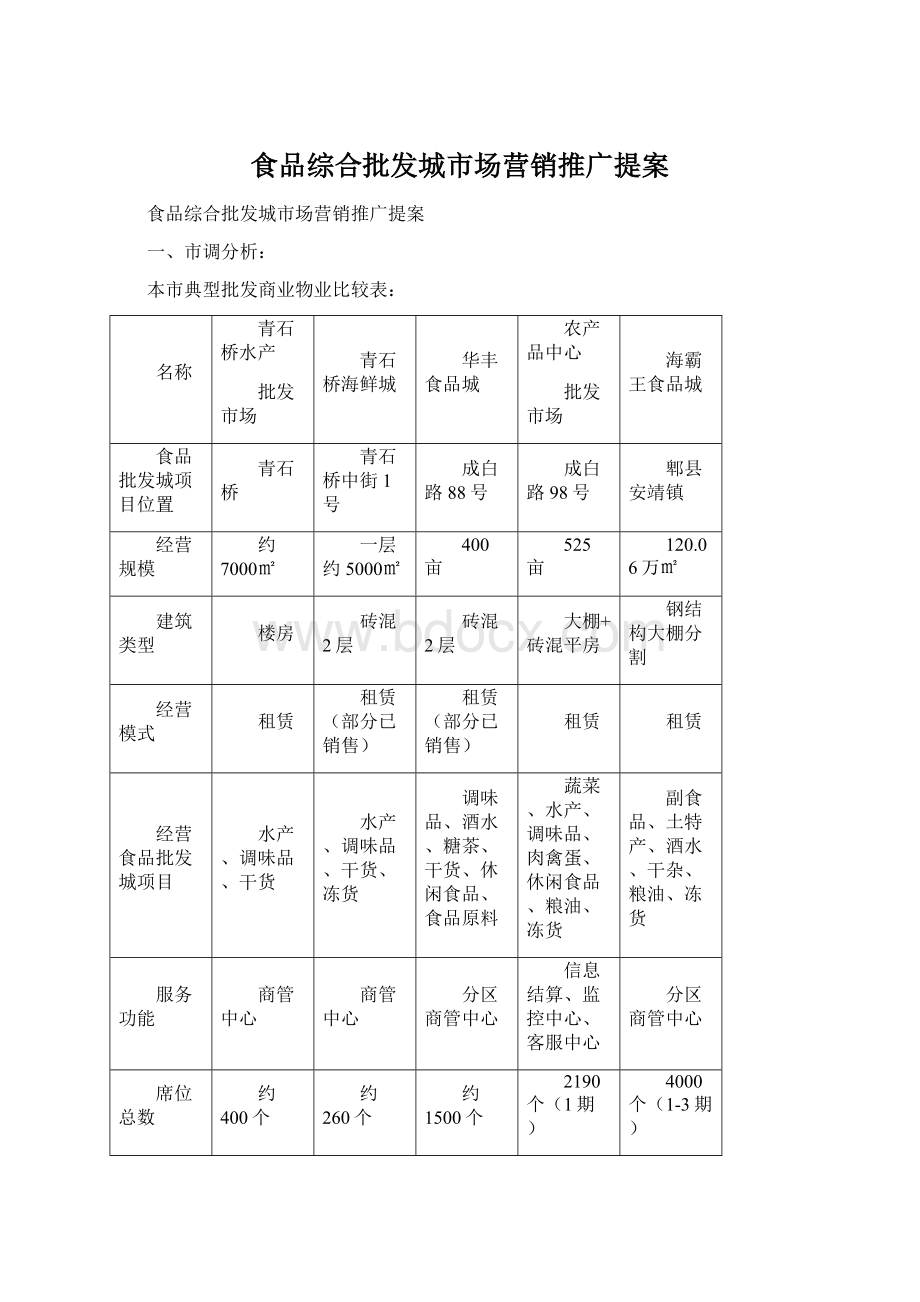 食品综合批发城市场营销推广提案Word格式文档下载.docx_第1页