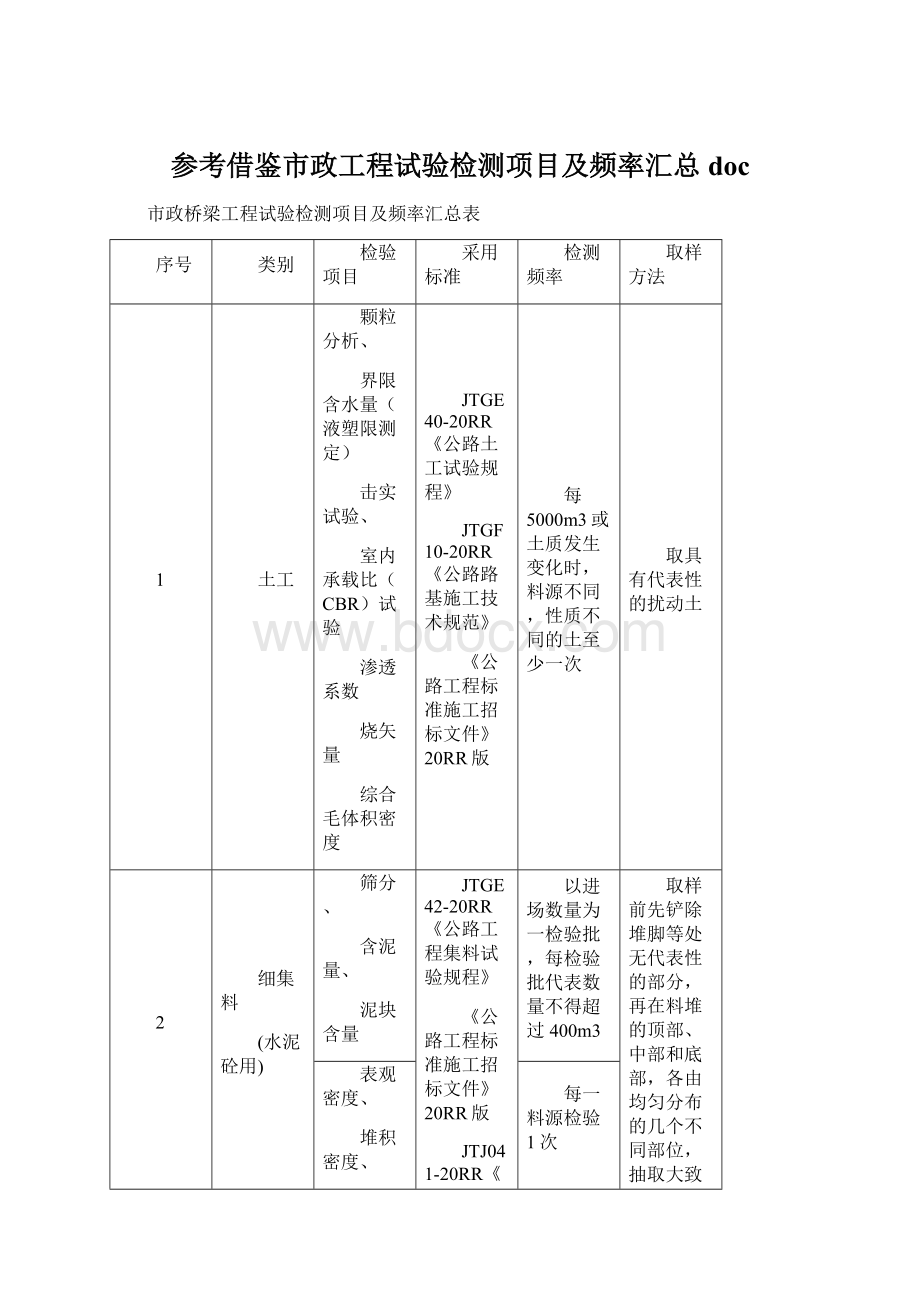 参考借鉴市政工程试验检测项目及频率汇总docWord格式.docx