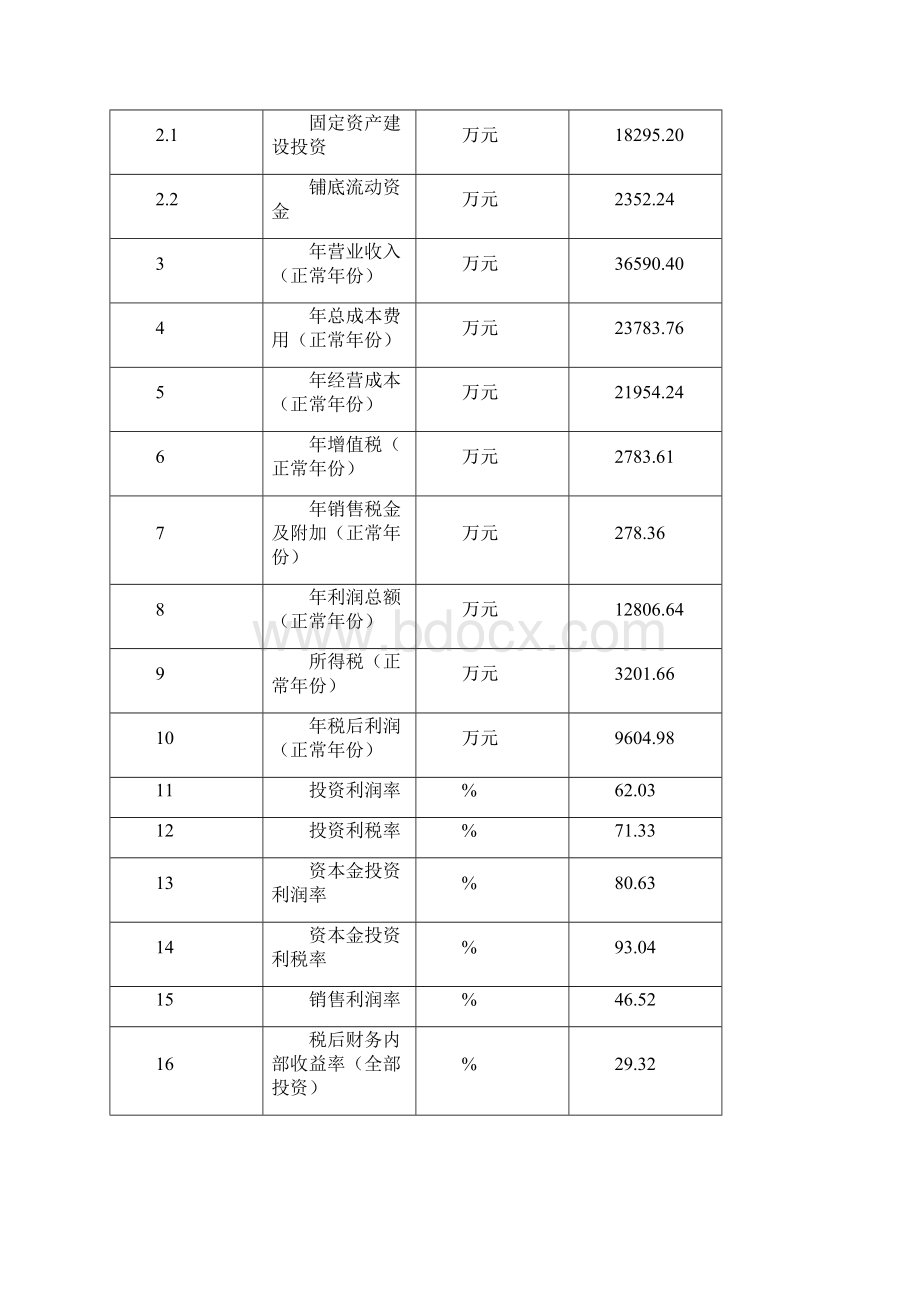 水泥砖厂可行性研究报告Word文档下载推荐.docx_第3页