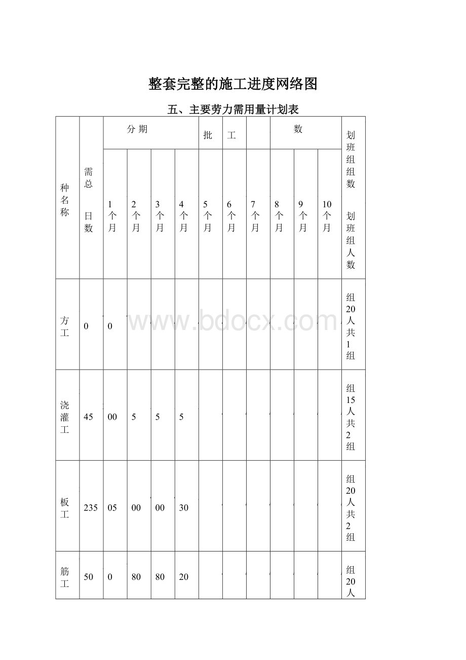 整套完整的施工进度网络图.docx