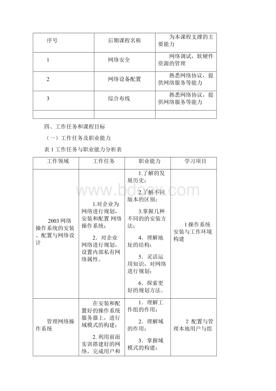 服务器的配置与管理课程标准Word文件下载.docx_第2页