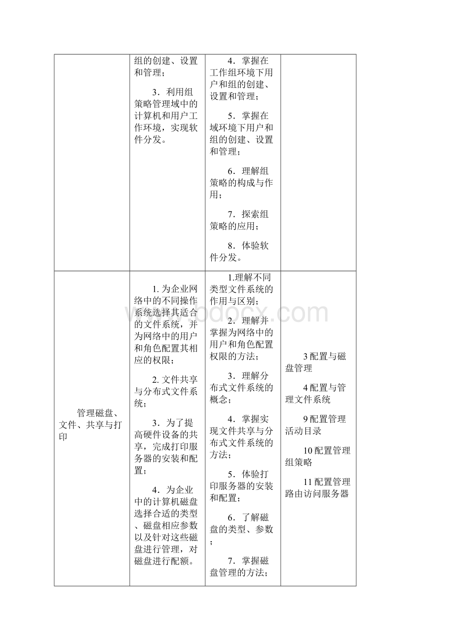 服务器的配置与管理课程标准Word文件下载.docx_第3页